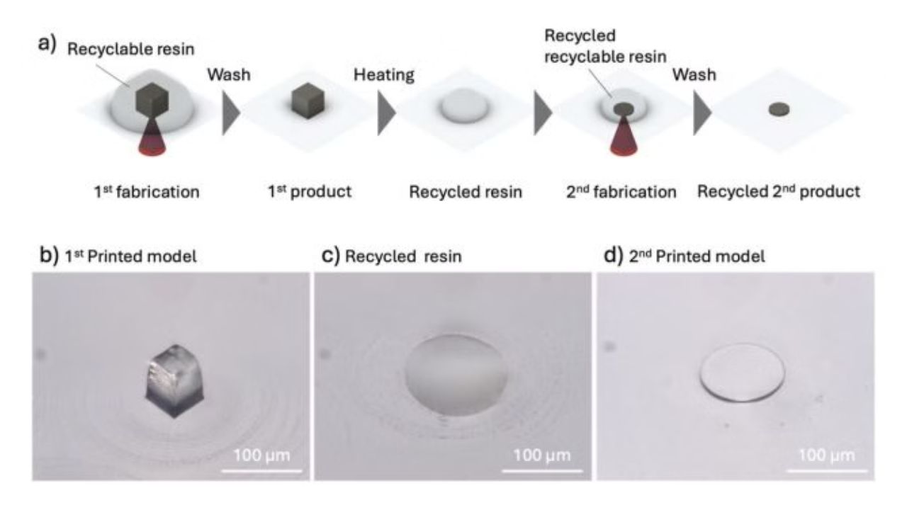 Cientistas de Yokohama desenvolvem resina reciclável de alta precisão